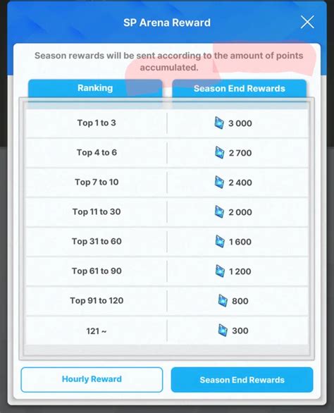 arenaplus odds|Arena Plus Rewards Rules For 2024 .